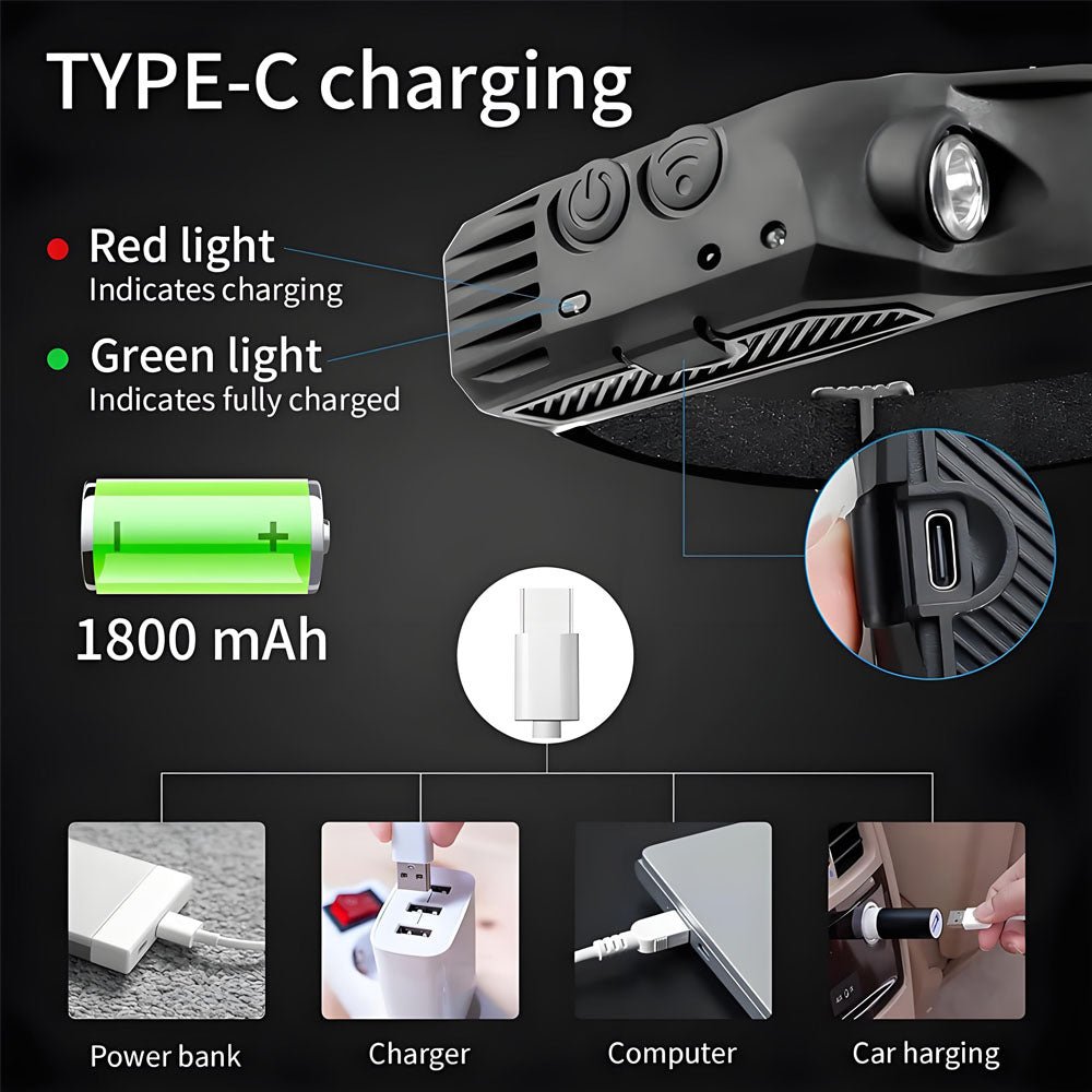 10 Lighting Modes LED Headlamp USB Rechargeable Built in Battery Head Flashlight Torch XPE+COB IPX4 Waterproof Working Lantern - Homevor