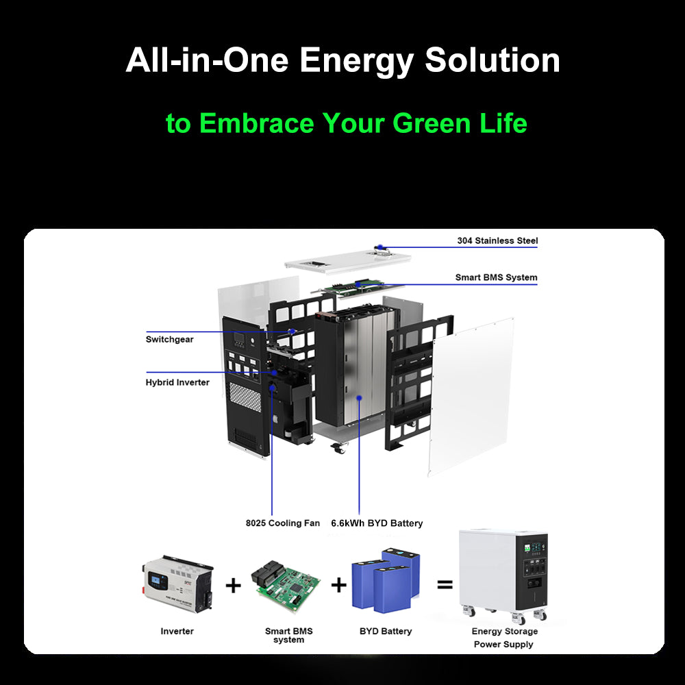 Balcony Power Storage System - Homevor