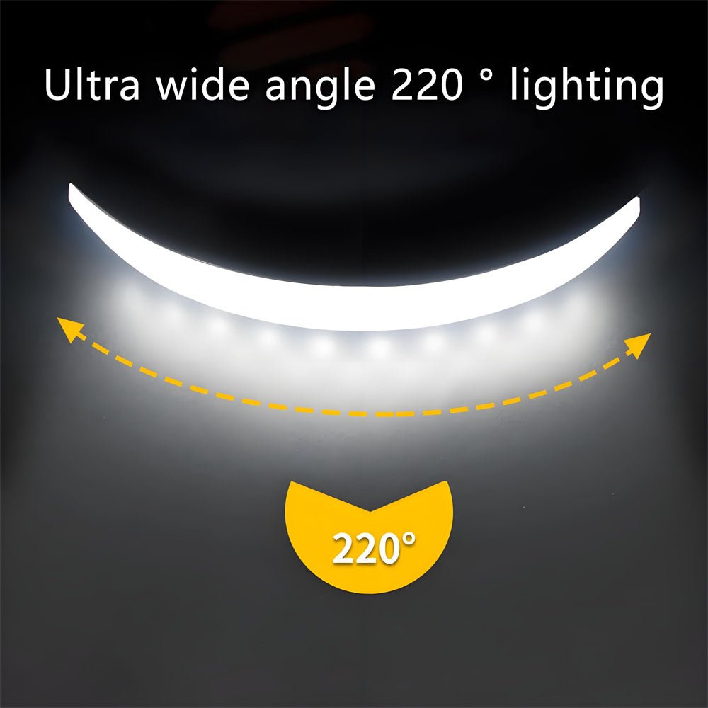 7500mah 220° Headlamp Portable COB LED Headlight With Built - in Battery Flashlight USB Rechargeable Outdoor Waterproof Head Lamp - Homevor
