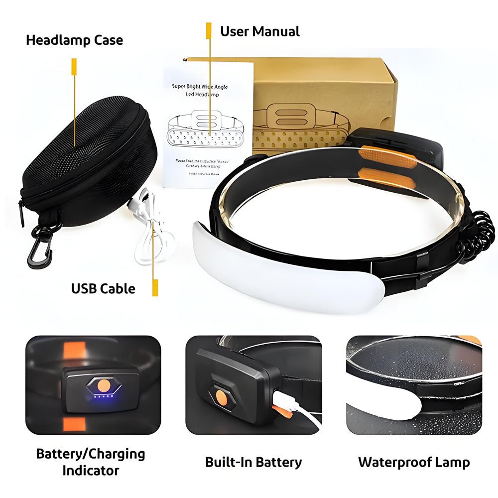 7500mah 220° Headlamp Portable COB LED Headlight With Built - in Battery Flashlight USB Rechargeable Outdoor Waterproof Head Lamp - Homevor
