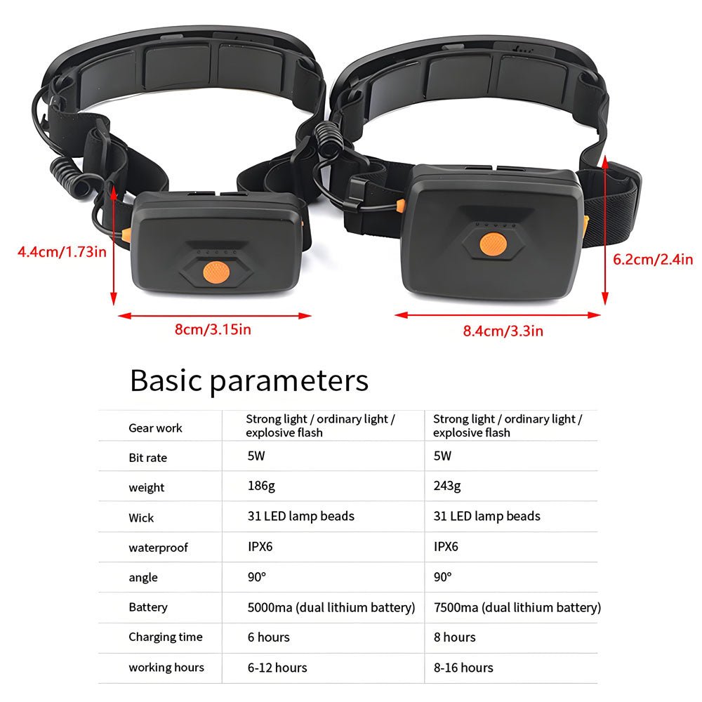 7500mah 220° Headlamp Portable COB LED Headlight With Built - in Battery Flashlight USB Rechargeable Outdoor Waterproof Head Lamp - Homevor