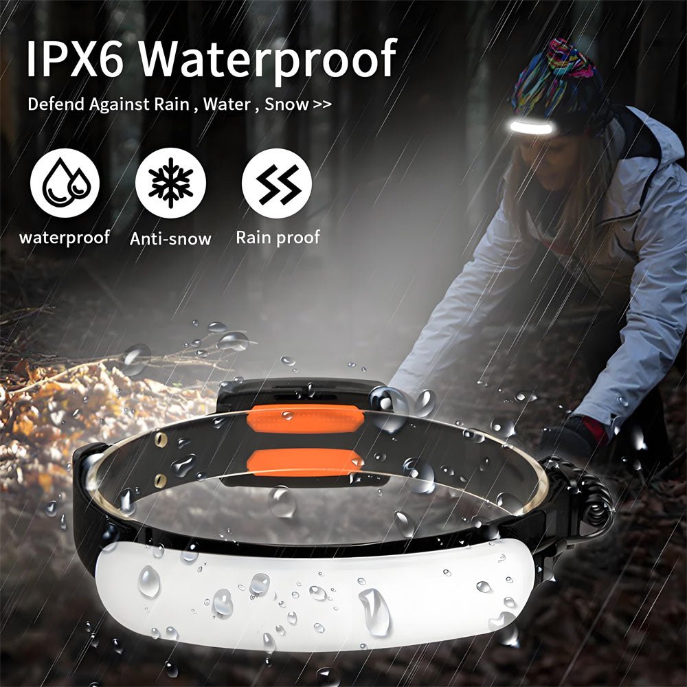 7500mah 220° Headlamp Portable COB LED Headlight With Built - in Battery Flashlight USB Rechargeable Outdoor Waterproof Head Lamp - Homevor