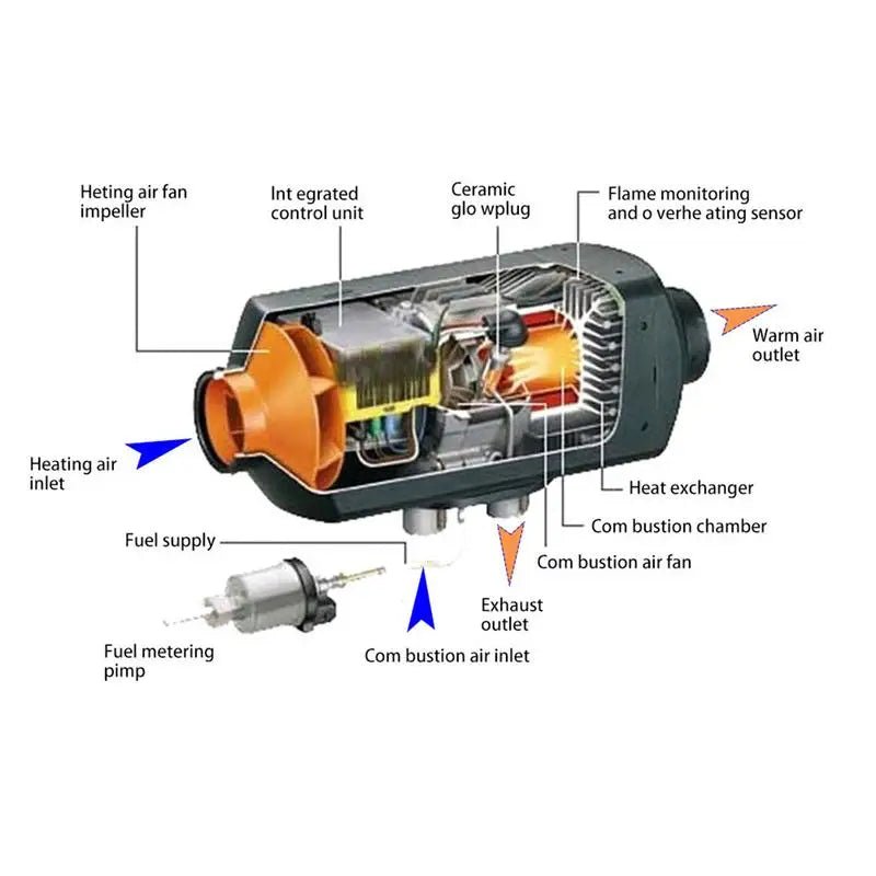 8KW Diesel Air Heater 9L Tank Diesel Heater 24V Diesel Parking Heater Muffler with LCD Thermostat and Remote Control for RV Bus Trailer Motor - home and Boats - Homevor