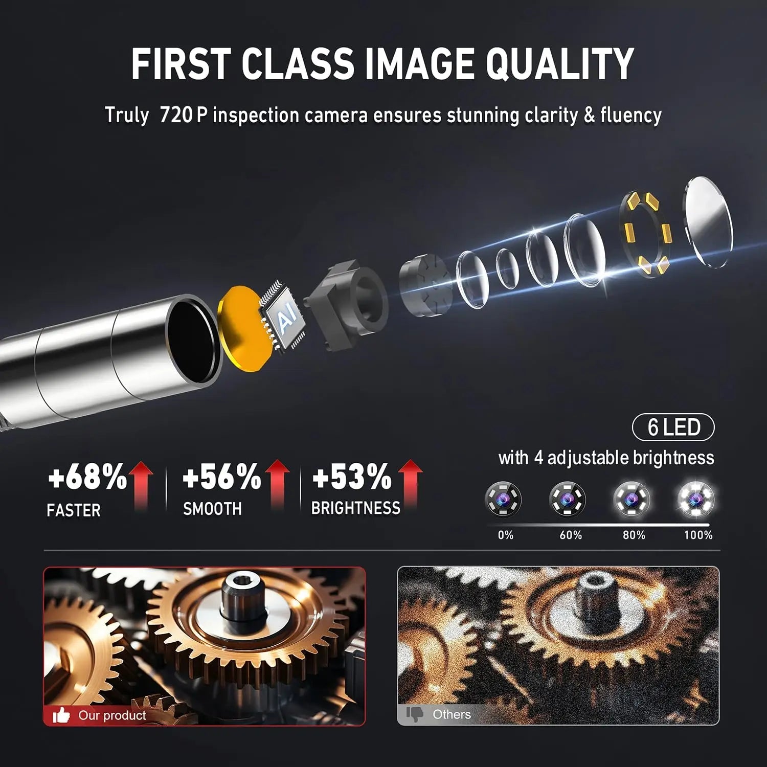 360 - degree rotating camera 4.3 - inch endoscope 6mm 1080P full high - definition endoscope industrial inspection visual probe - Homevor
