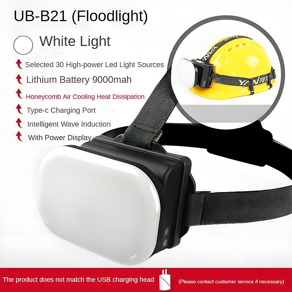 Large Area Floodlight Headlamp 8800mAh High Powerful Rechargeable Led Head Flashlight Camping Lantern for Fishing Hiking Hunting - Homevor