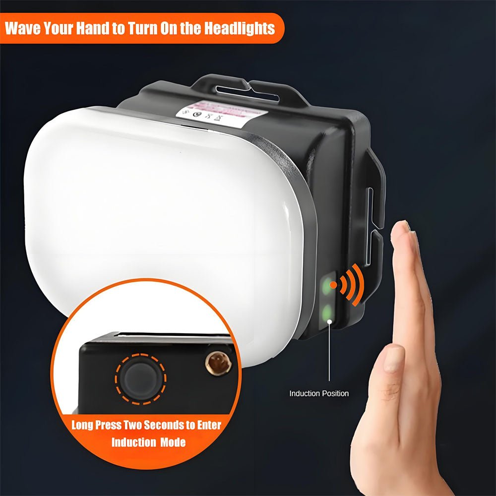 Large Area Floodlight Headlamp 8800mAh High Powerful Rechargeable Led Head Flashlight Camping Lantern for Fishing Hiking Hunting - Homevor