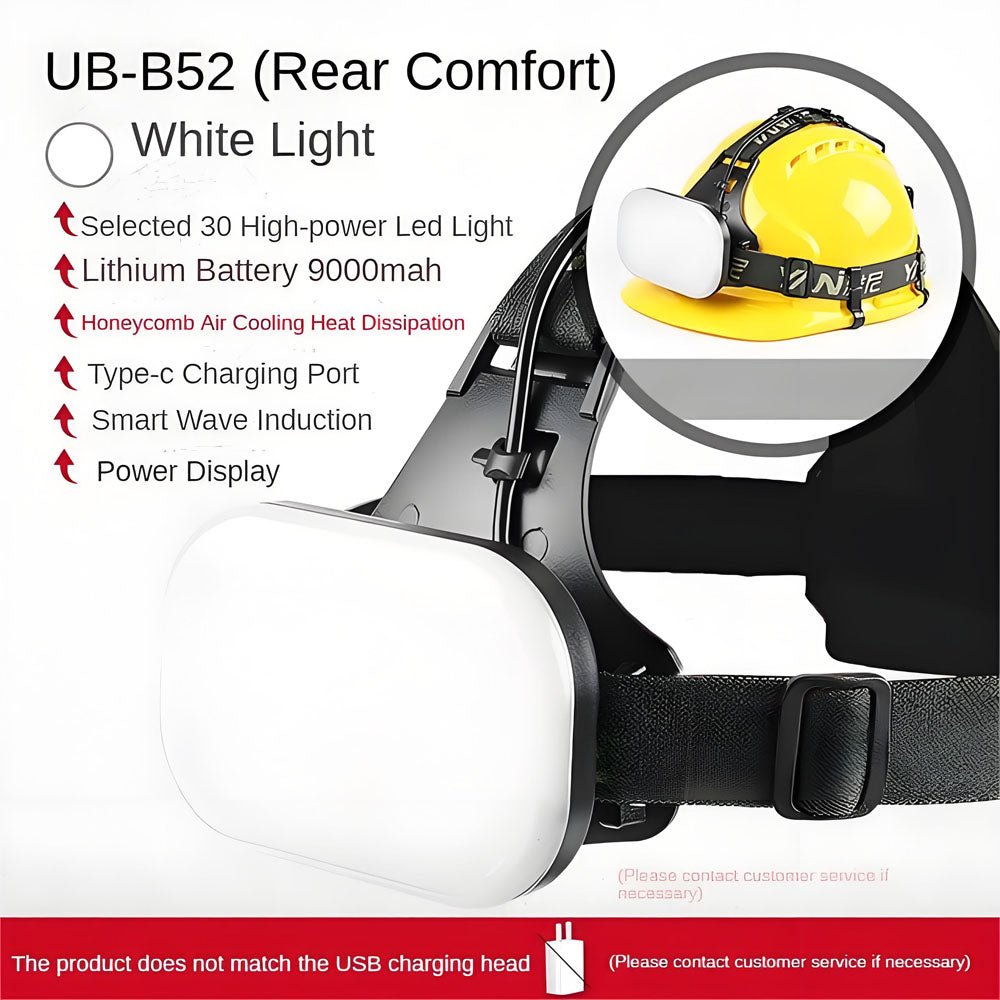 Large Area Floodlight Headlamp 8800mAh High Powerful Rechargeable Led Head Flashlight Camping Lantern for Fishing Hiking Hunting - Homevor