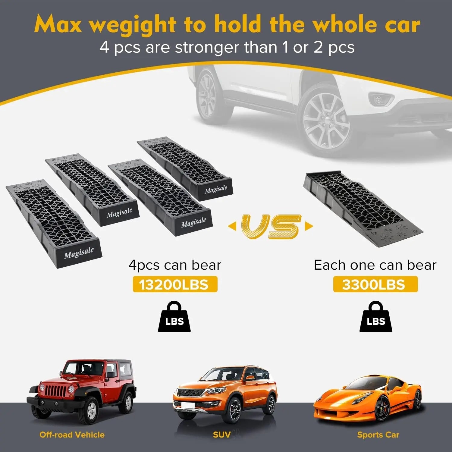 Low Profile Plastic Car Service Ramps 6 Ton Heavy Duty Truck Vehicle Ramps for Oil Changes& Maintenance - 4 Pack - Homevor